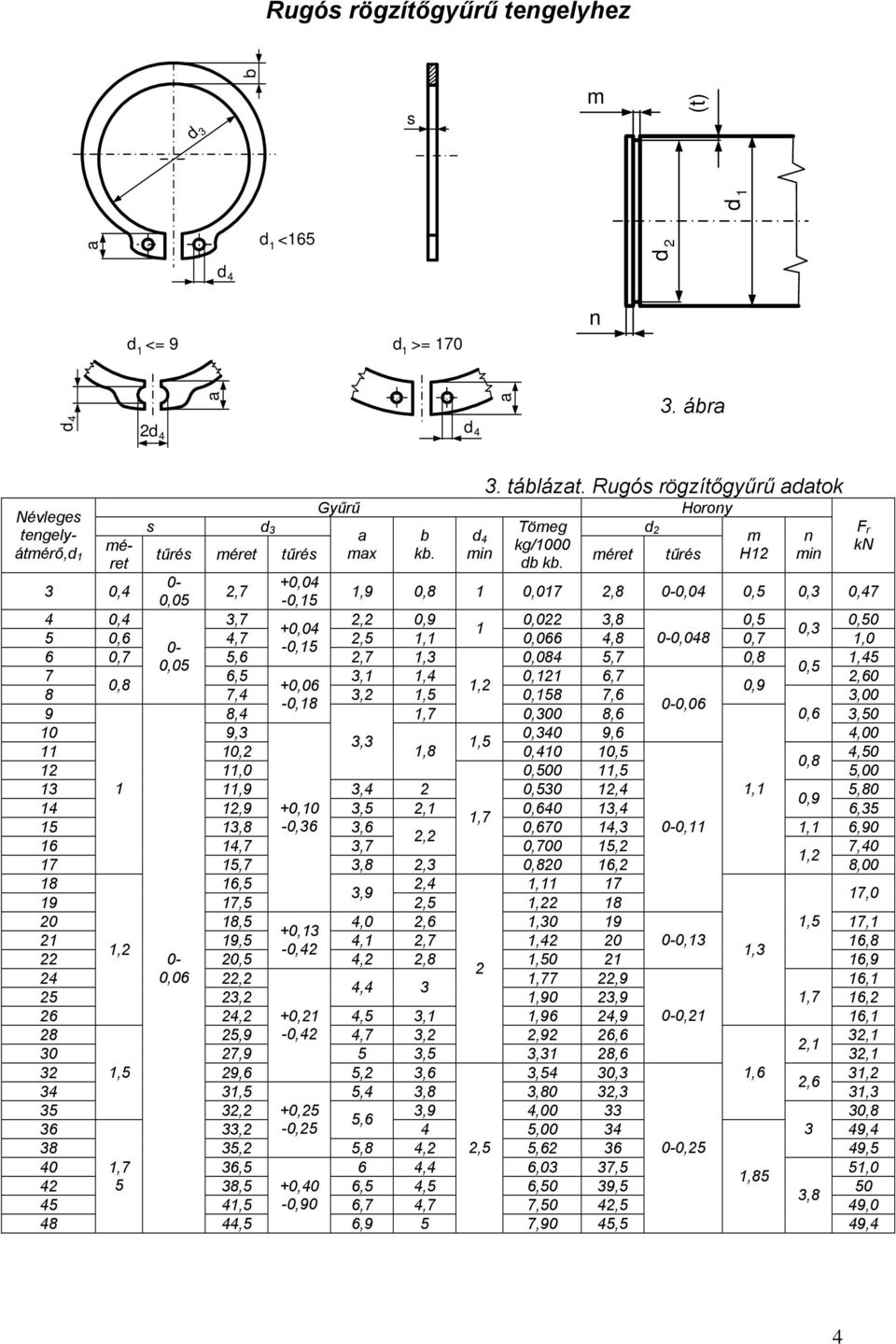 min méet tűés H min 0- +0,04 0,4,,9 0,8 0,0,8 0-0,04 0,5 0, 0,4 0,05-0,5 4 0,4,, 0,9 0,0,8 0,5 0,50 +0,04 0, 5 0,6 4,,5, 0,066 4,8 0-0,048 0,,0 0- -0,5 6 0, 5,6,, 0,084 5, 0,8,45 0,05 0,5 6,5,,4 0,