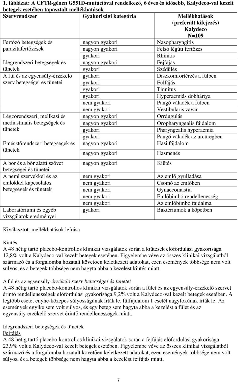 egyensúly-érzékelő szerv betegségei és tünetei Légzőrendszeri, mellkasi és mediastinalis betegségek és tünetek Emésztőrendszeri betegségek és tünetek A bőr és a bőr alatti szövet betegségei és