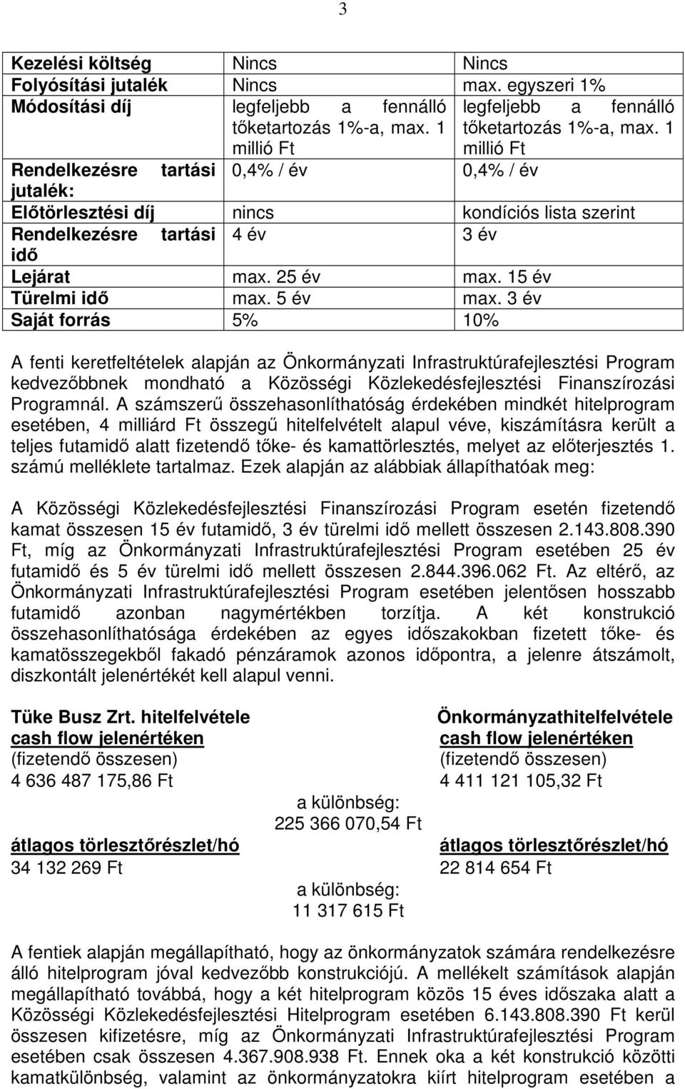 5 év max. 3 év Saját forrás 5% 10% A fenti keretfeltételek alapján az Önkormányzati Infrastruktúrafejlesztési Program kedvezıbbnek mondható a Közösségi Közlekedésfejlesztési Finanszírozási Programnál.