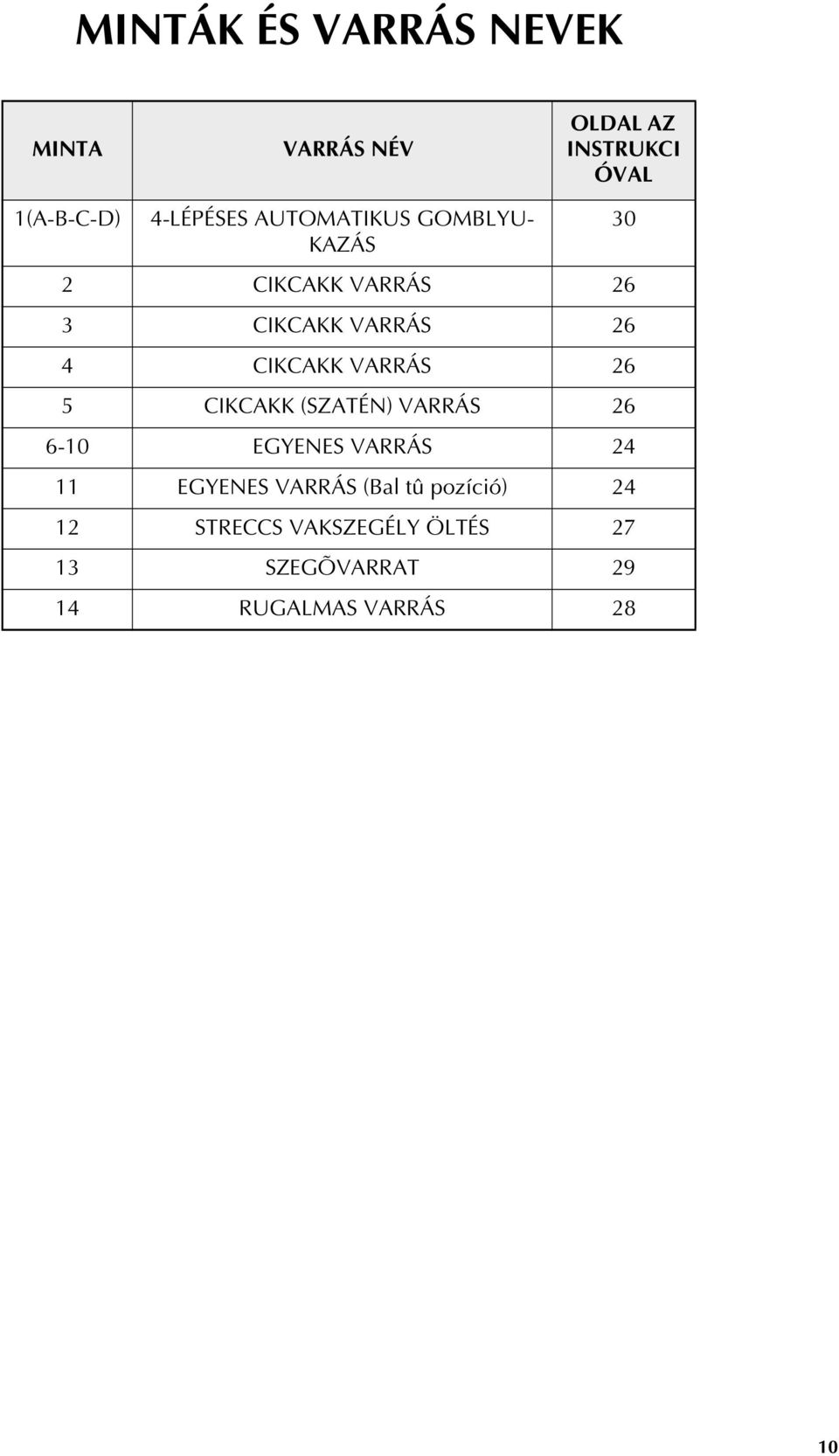 CIKCAKK VARRÁS 26 5 CIKCAKK (SZATÉN) VARRÁS 26 6-0 EGYENES VARRÁS 24 EGYENES