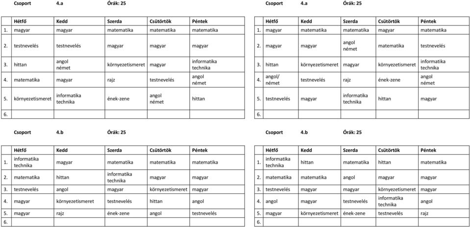 környezetismeret ének-zene 5. magyar magyar Csoport 4.b Órák: 25 Csoport 4.b Órák: 25 2. magyar magyar magyar 2. magyar magyar 3.