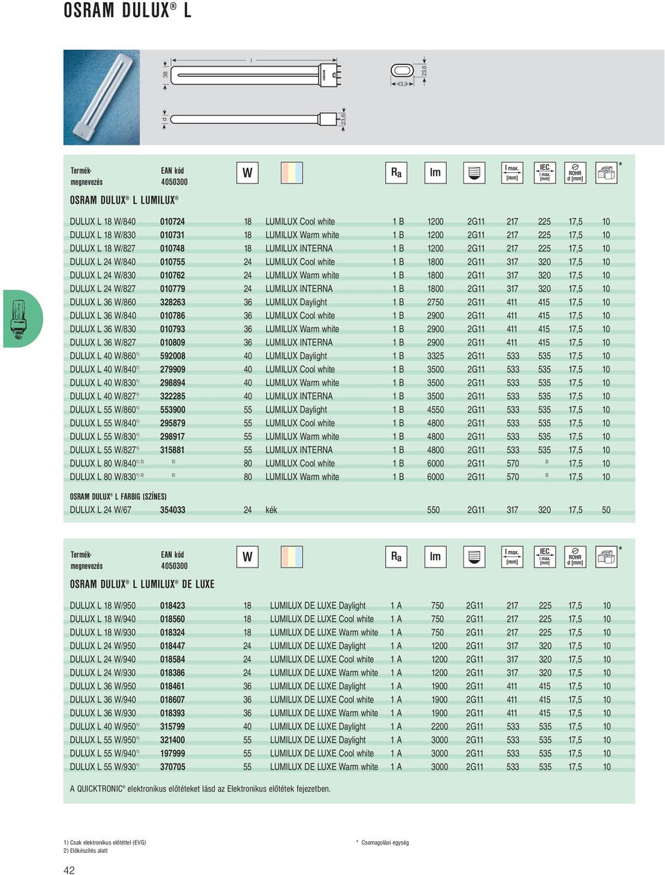 INTERNA B 800 2G 37 320 7,5 0 DULUX L 36 W/860 328263 36 LUMILUX Daylight B 2750 2G 4 45 7,5 0 DULUX L 36 W/840 00786 36 LUMILUX Cool white B 2900 2G 4 45 7,5 0 DULUX L 36 W/830 00793 36 LUMILUX Warm