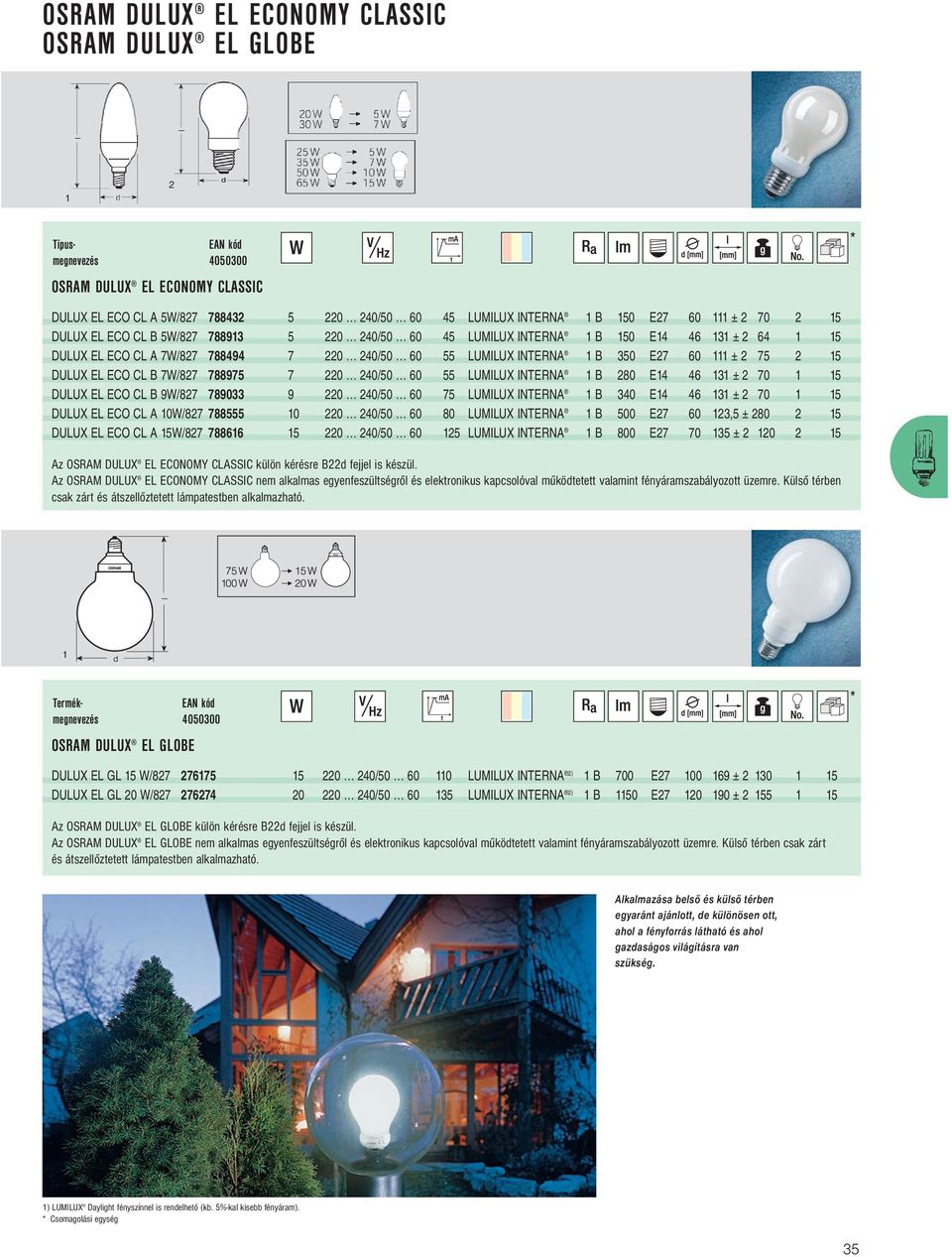 240/50 60 55 LUMILUX INTERNA B 280 E4 46 3 ± 2 70 5 DULUX EL ECO CL B 9W/827 789033 9220 240/50 60 75 LUMILUX INTERNA B 340 E4 46 3 ± 2 70 5 DULUX EL ECO CL A 0W/827 788555 0 220 240/50 60 80 LUMILUX