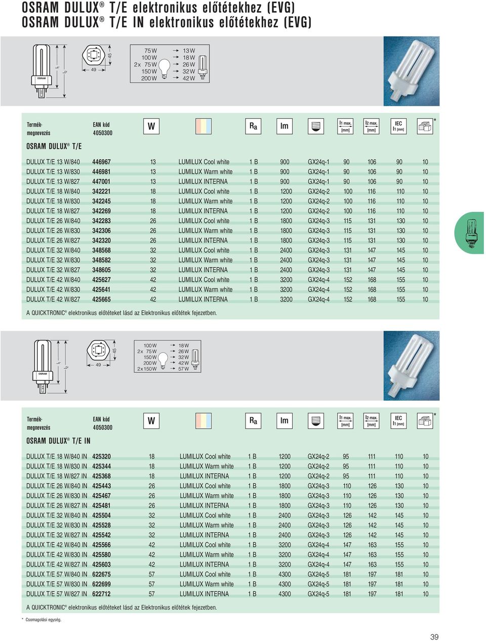 T/E 8 W/830 342245 8 LUMILUX Warm white B 200 GX24q-2 00 6 0 0 DULUX T/E 8 W/827 342269 8 LUMILUX INTERNA B 200 GX24q-2 00 6 0 0 DULUX T/E 26 W/840 342283 26 LUMILUX Cool white B 800 GX24q-3 5 3 30 0