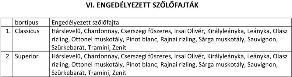 muskotály, Pinot blanc, Rajnai rizling, Sárga muskotály, Sauvignon, Szürkebarát, Tramini, Zenit 2.