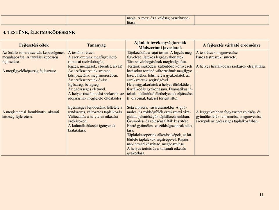 Egészség, betegség. Az egészséges életmód. A helyes tisztálkodási szokások, az időjárásnak megfelelő öltözködés. Tájékozódás a saját testen. A légzés megfigyelése. Játékos légzőgyakorlatok.