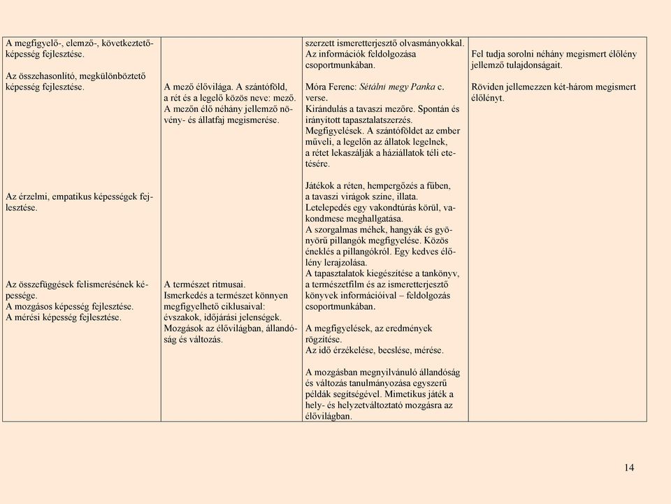 Kirándulás a tavaszi mezőre. Spontán és irányított tapasztalatszerzés. Megfigyelések. A szántóföldet az ember műveli, a legelőn az állatok legelnek, a rétet lekaszálják a háziállatok téli etetésére.