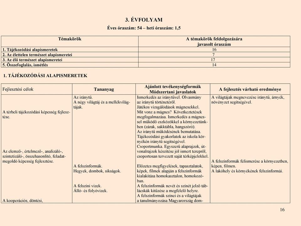 Az elemző-, értelmező-, analizáló-, szintetizáló-, összehasonlító, feladatmegoldó képesség fejlesztése. A kooperációs, döntési, Az iránytű. A négy világtáj és a mellékvilágtájak. A felszínformák.