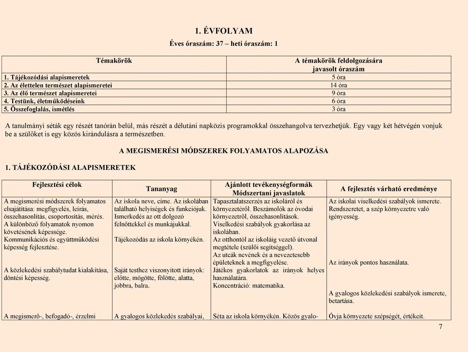 Összefoglalás, ismétlés 3 óra A tanulmányi séták egy részét tanórán belül, más részét a délutáni napközis programokkal összehangolva tervezhetjük.