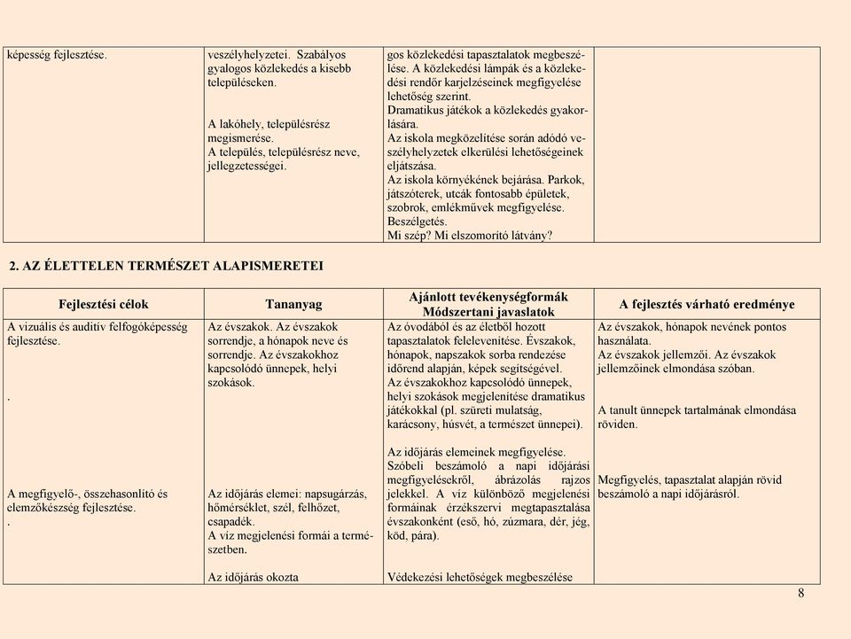 Az iskola megközelítése során adódó veszélyhelyzetek elkerülési lehetőségeinek eljátszása. Az iskola környékének bejárása.