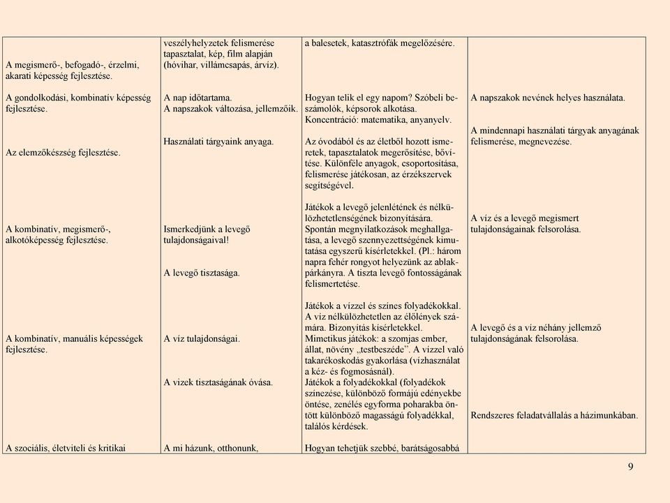 Szóbeli beszámolók, képsorok alkotása. Koncentráció: matematika, anyanyelv. Az óvodából és az életből hozott ismeretek, tapasztalatok megerősítése, bővítése.