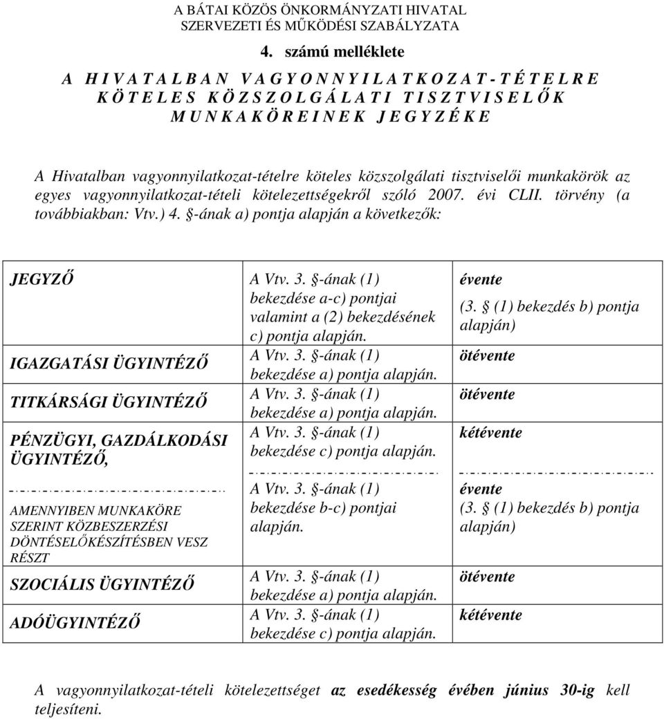 Hivatalban vagyonnyilatkozat-tételre köteles közszolgálati tisztviselői munkakörök az egyes vagyonnyilatkozat-tételi kötelezettségekről szóló 2007. évi CLII. törvény (a továbbiakban: Vtv.) 4.