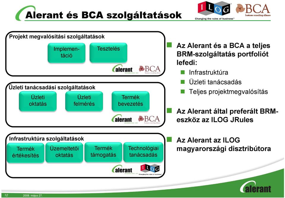 tanácsadás Teljes projektmegvalósítás Az Alerant által preferált BRM- eszköz az ILOG JRules Infrastruktúra szolgáltatások Termék