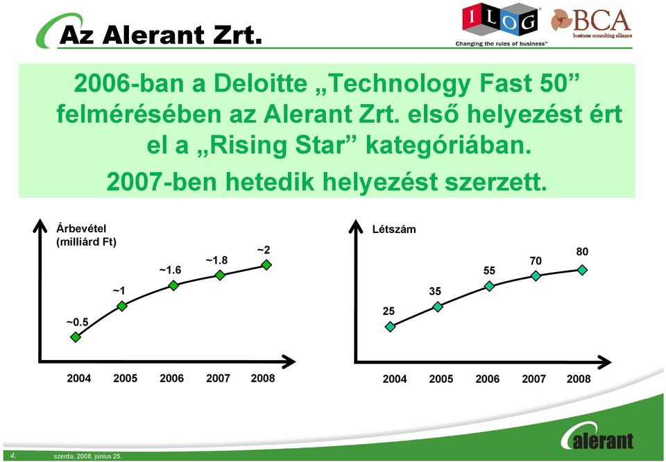 első helyezést ért el a Rising Star kategóriában.