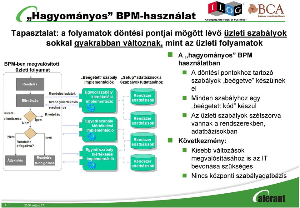 szabályok beégetve készülnek el Minden szabályhoz egy beégetett kód készül Az üzleti szabályok szétszórva vannak a rendszerekben,
