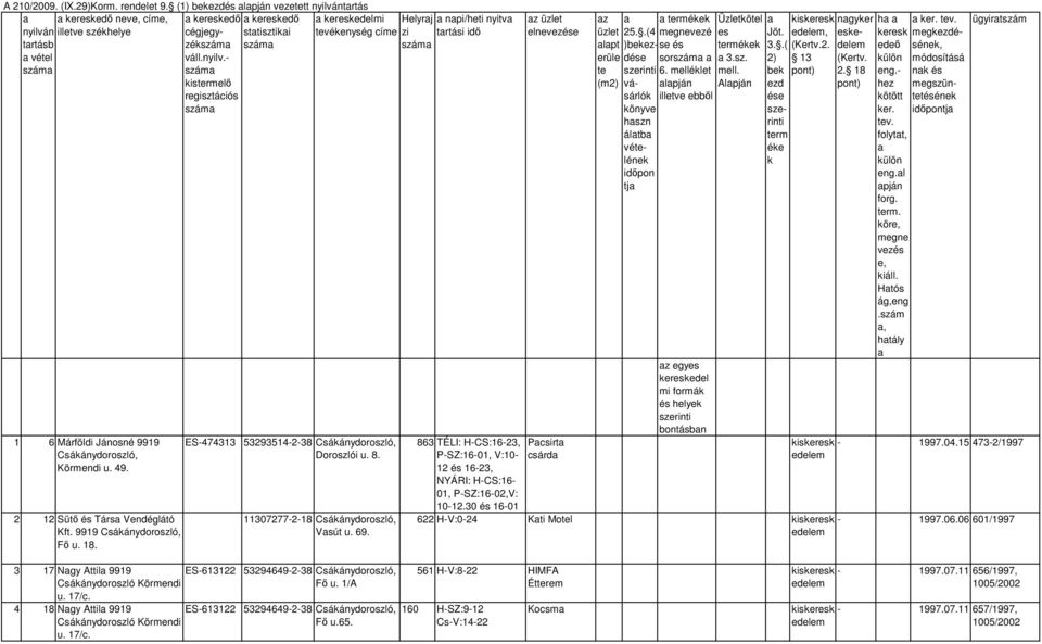 Helyrj npi/heti nyitv zi trtási idő 863 TÉLI: H-CS:16-23, P-SZ:16-01, V:10-12 és 16-23, NYÁRI: H-CS:16-01, P-SZ:16-02,V: 10-12.