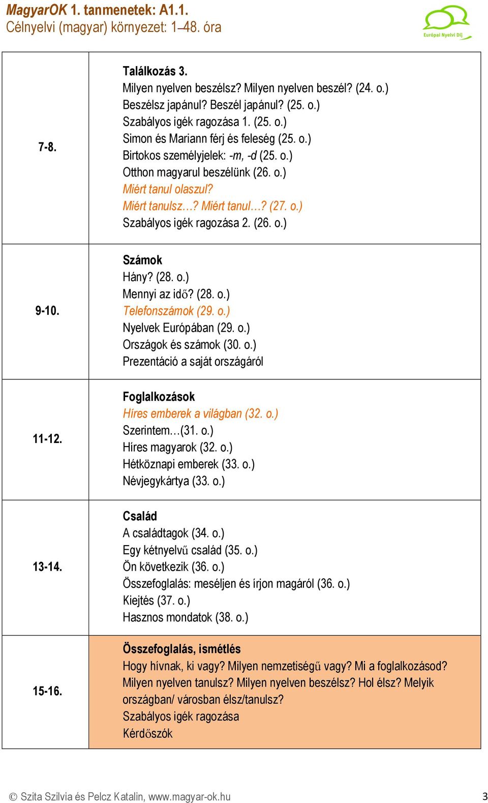 o.) Nyelvek Európában (29. o.) Országok és számok (30. o.) Prezentáció a saját országáról 11-12. Foglalkozások Híres emberek a világban (32. o.) Szerintem (31. o.) Híres magyarok (32. o.) Hétköznapi emberek (33.