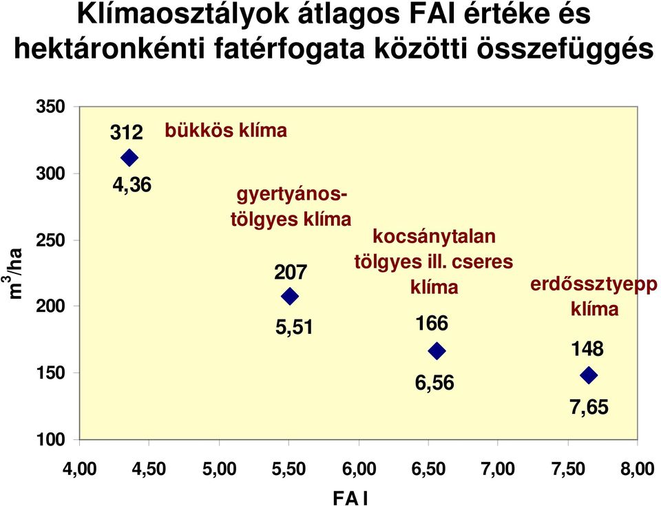 gyertyánostölgyes klíma kocsánytalan tölgyes ill.