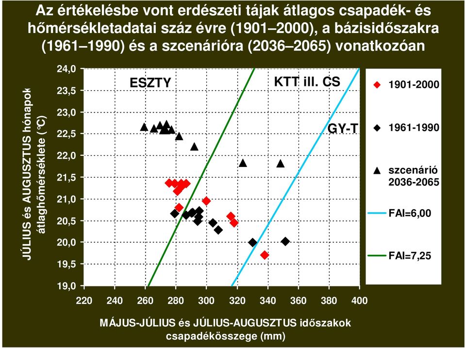 23,0 22,5 22,0 21,5 21,0 20,5 20,0 19,5 ESZTY KTT ill.