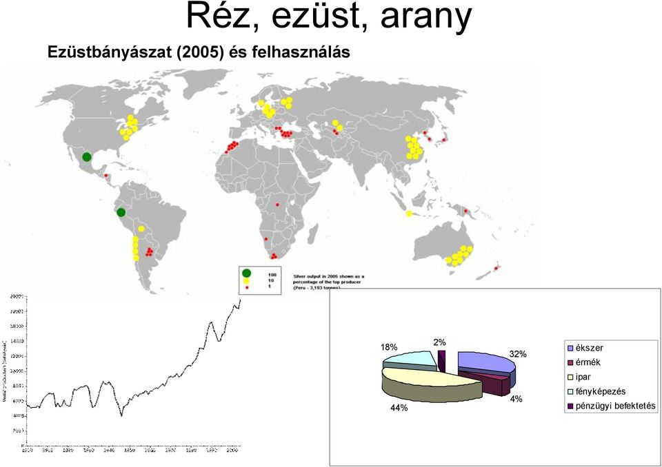 felhasználás 18% 2% 32% ékszer