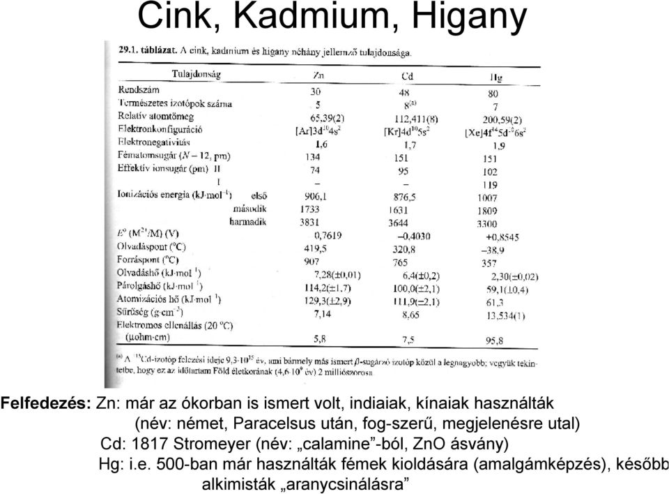 megjelenésre utal) Cd: 1817 Stromeyer (név: calamine -ból, ZnO ásvány) Hg: i.