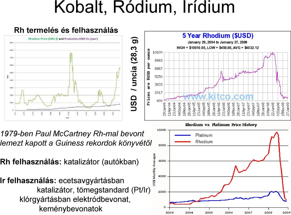 könyvétől Rh felhasználás: katalizátor (autókban) Ir felhasználás: