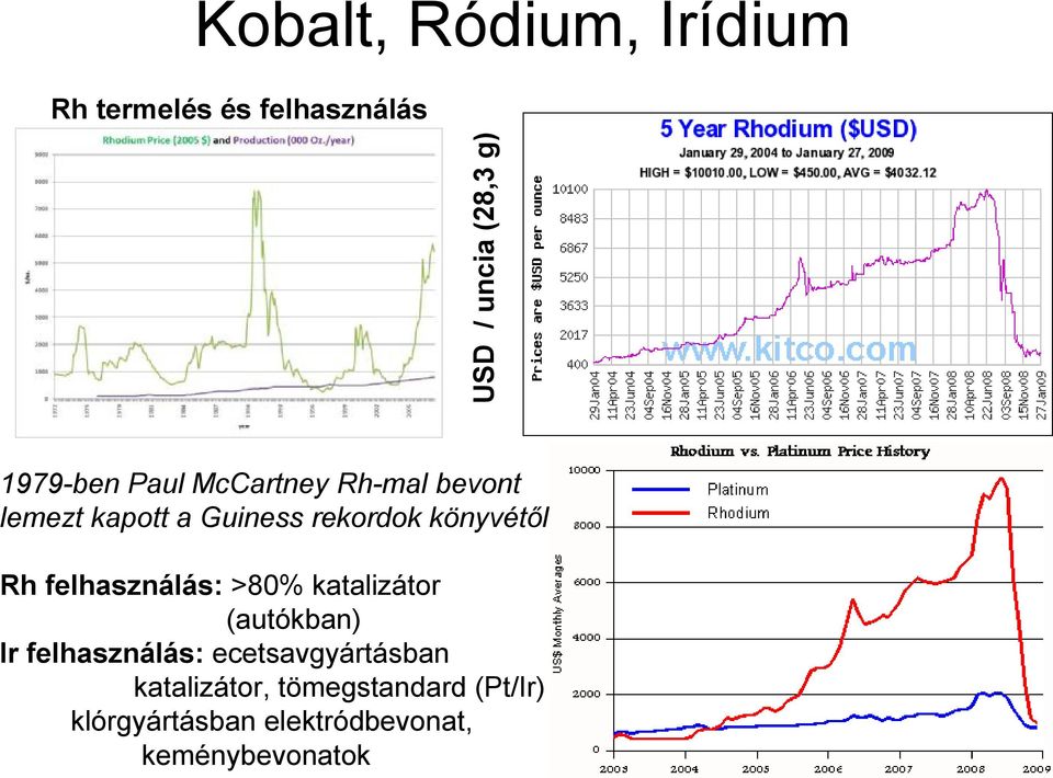 könyvétől Rh felhasználás: >80% katalizátor (autókban) Ir felhasználás: