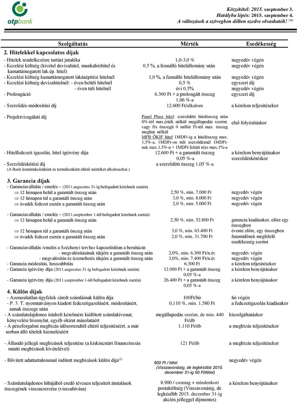 egyszeri díj - Prolongáció 6.300 Ft + a prolongált összeg egyszeri díj 1,06 %-a - Szerződés-módosítási díj 12.