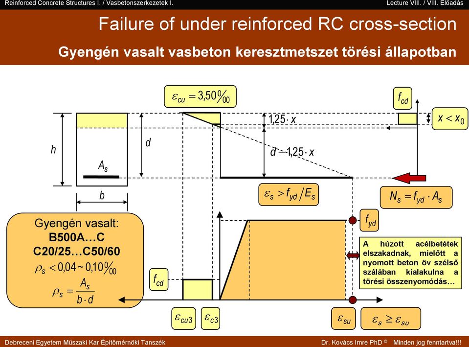 h 1, 5 b y E N y Gyengén vaalt: B500 C C0/5 C50/60 0,04 ~ 0,10 0 b 00 c y húzott acélbetétek elzakanak, mielőtt a