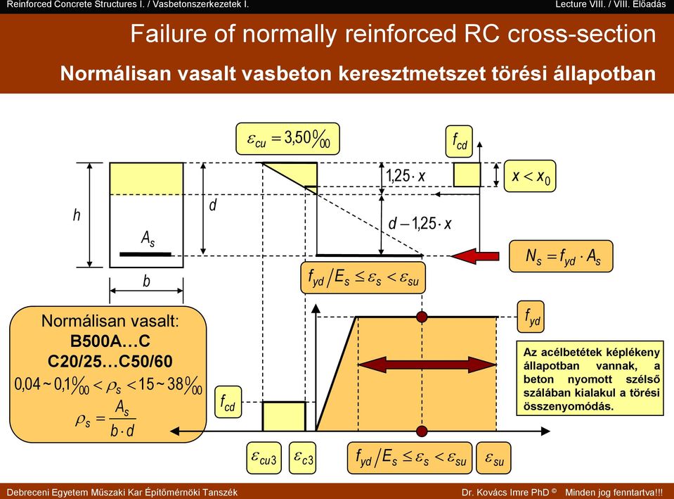 h b y E 1, 5 u N y Normálian vaalt: B500 C C0/5 C50/60 0,04 ~ 0,1 0 15~ 38 00 b 0 00 c cu3 c3 y E u u y z acélbetétek