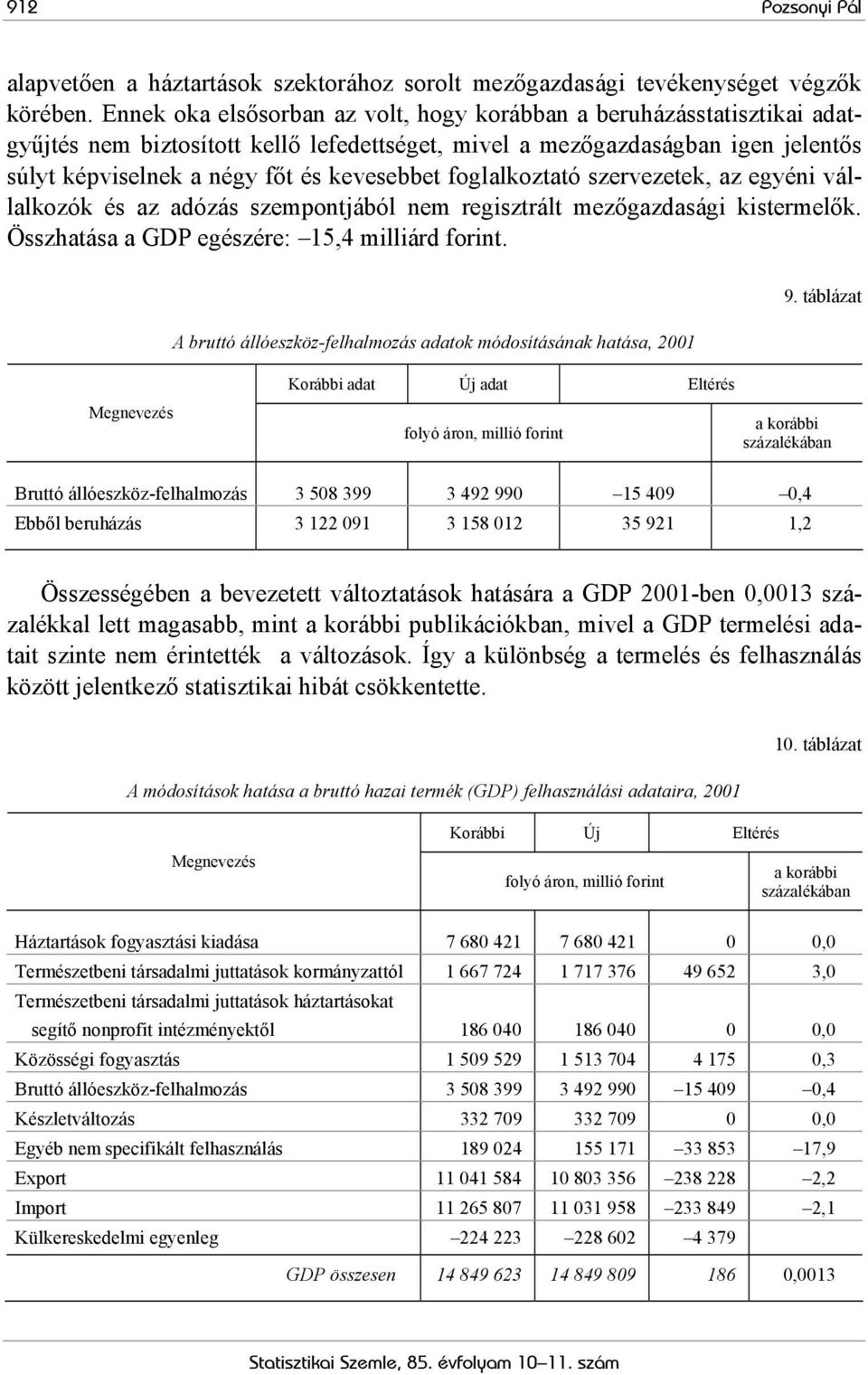 foglalkoztató szervezetek, az egyéni vállalkozók és az adózás szempontjából nem regisztrált mezőgazdasági kistermelők. Összhatása a GDP egészére: 15,4 milliárd forint.
