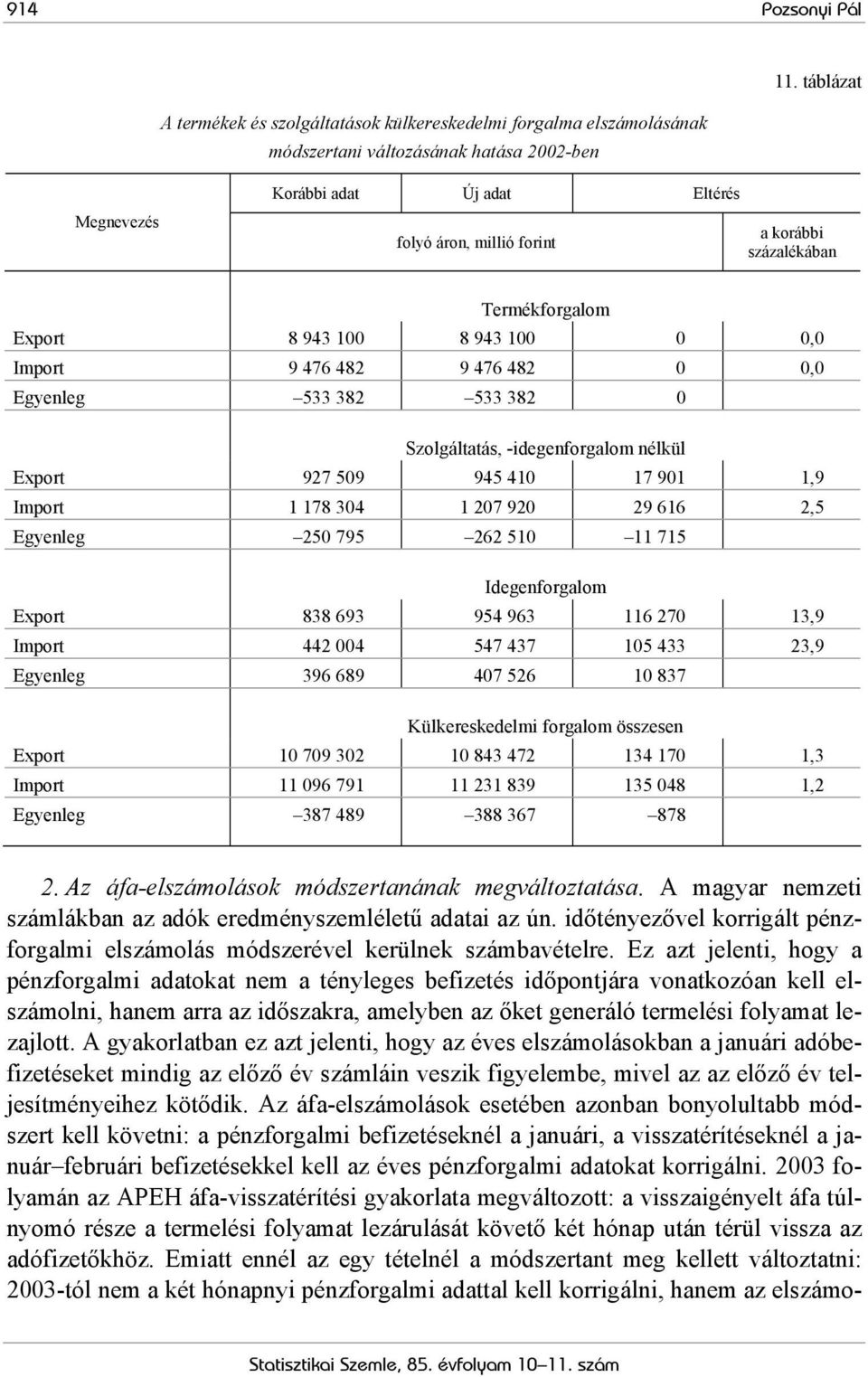 100 8 943 100 0 0,0 Import 9 476 482 9 476 482 0 0,0 Egyenleg 533 382 533 382 0 Szolgáltatás, -idegenforgalom nélkül Export 927 509 945 410 17 901 1,9 Import 1 178 304 1 207 920 29 616 2,5 Egyenleg