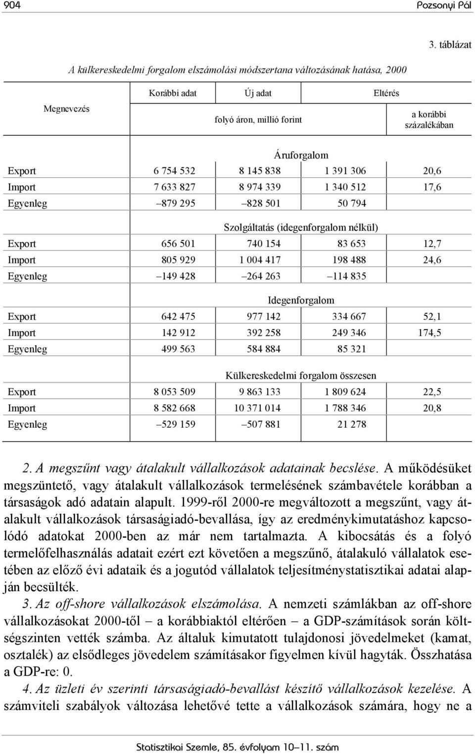 7 633 827 8 974 339 1 340 512 17,6 Egyenleg 879 295 828 501 50 794 Szolgáltatás (idegenforgalom nélkül) Export 656 501 740 154 83 653 12,7 Import 805 929 1 004 417 198 488 24,6 Egyenleg 149 428 264