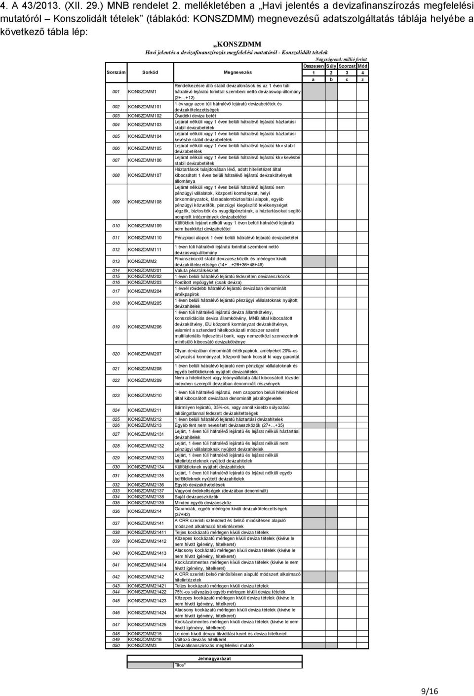 Rendelkezésre álló stabil devizaforrások és az 1 éven túli hátralévő lejáratú forinttal szembeni nettó devizaswap-állomány (2+.