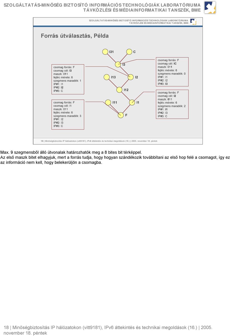 cél: I2 maszk: 011 fejléc mérete: 6 szegmens maradék: 2 IP#1: I1 IP#2: I3 IP#3: C 18 Minőségbiztosítás IP hálózatokon (vitt9181), IPv6 áttekintés és technikai megoldások (16.) 2005. Max.
