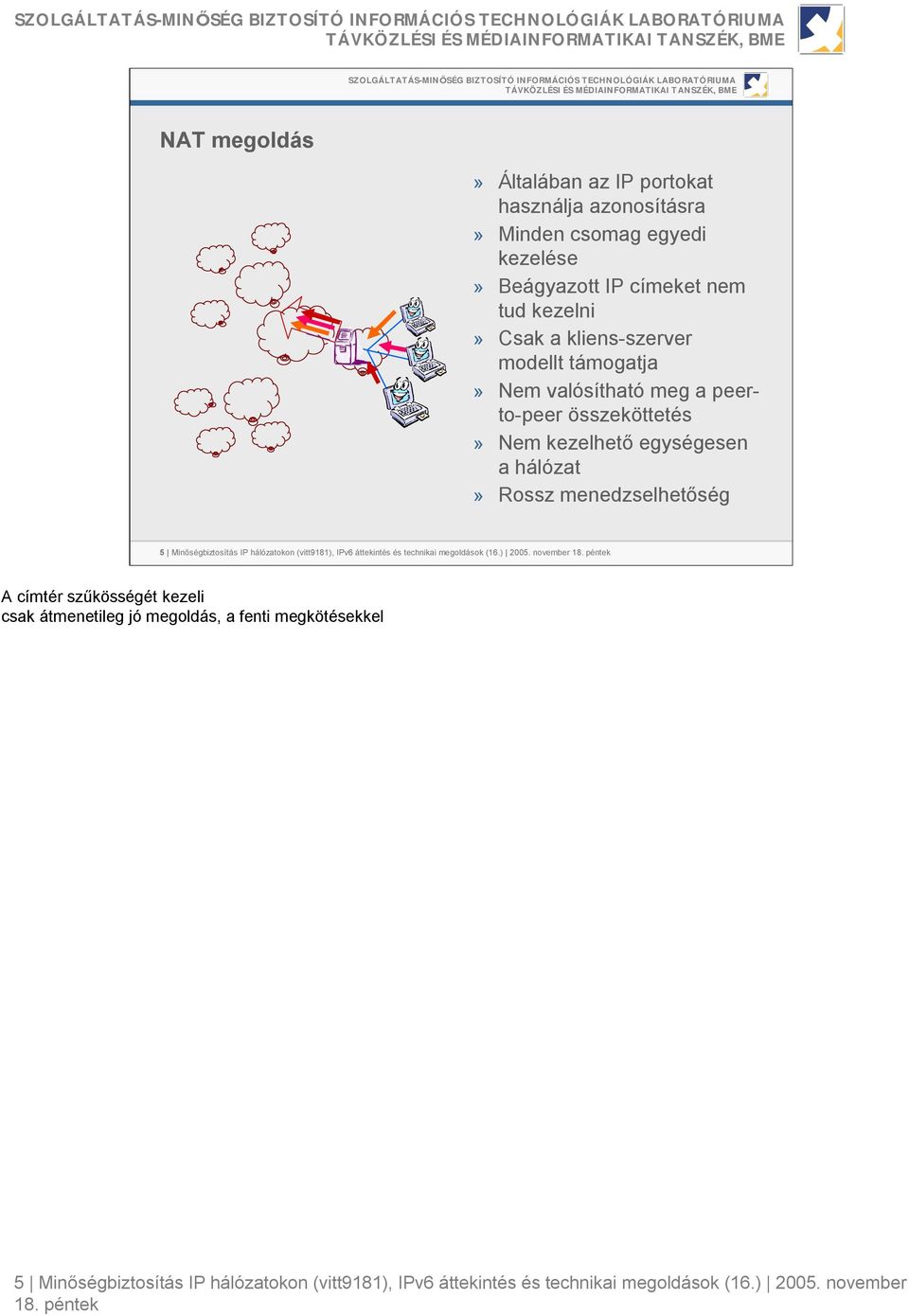 Minőségbiztosítás IP hálózatokon (vitt9181), IPv6 áttekintés és technikai megoldások (16.) 2005.
