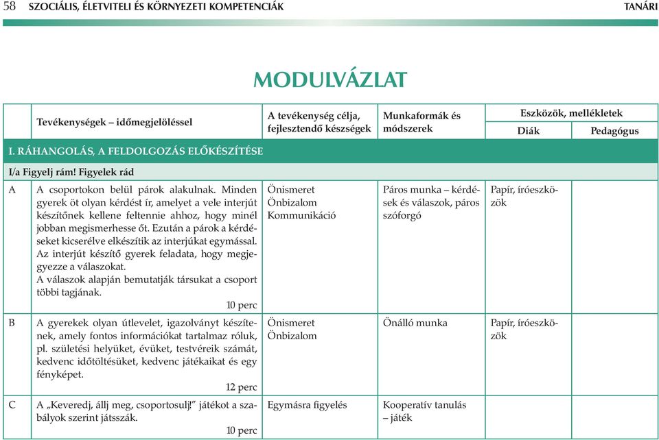 Ezután a párok a kérdéseket kicserélve elkészítik az interjúkat egymással. z interjút készítő gyerek feladata, hogy megjegyezze a válaszokat.