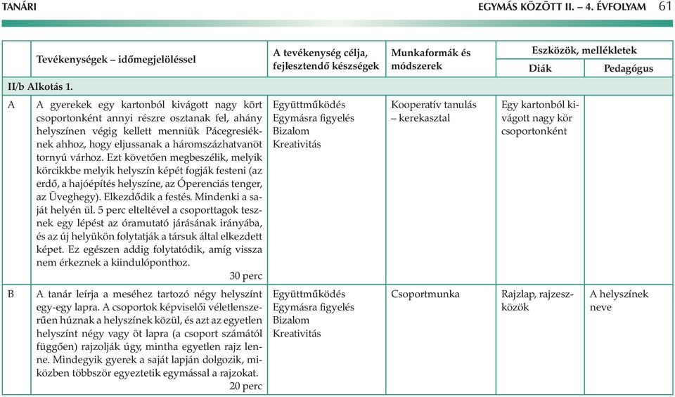 Ezt követően megbeszélik, melyik körcikkbe melyik helyszín képét fogják festeni (az erdő, a hajóépítés helyszíne, az Óperenciás tenger, az Üveghegy). Elkezdődik a festés. Mindenki a saját helyén ül.