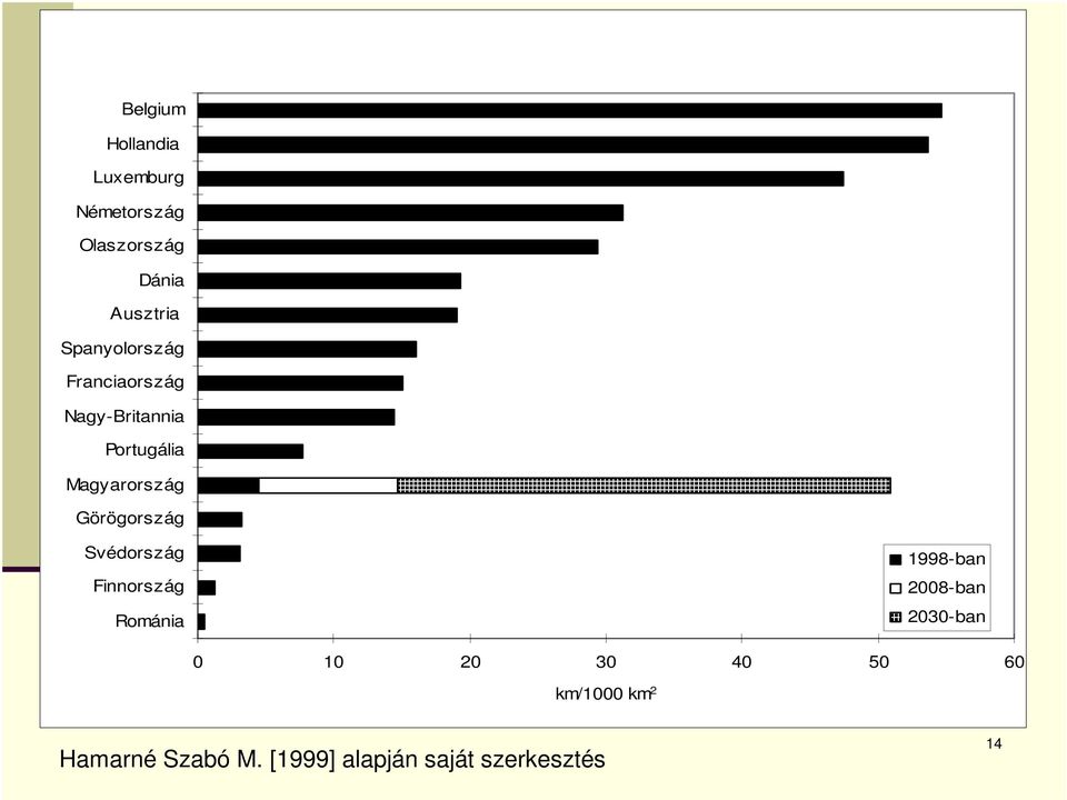 Görögország Svédország Finnország Románia 1998-ban 2008-ban 2030-ban 0