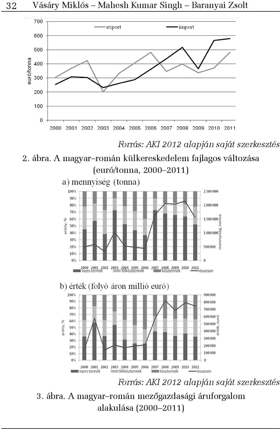 A magyar román külkereskedelem fajlagos változása (euró/tonna, 2000