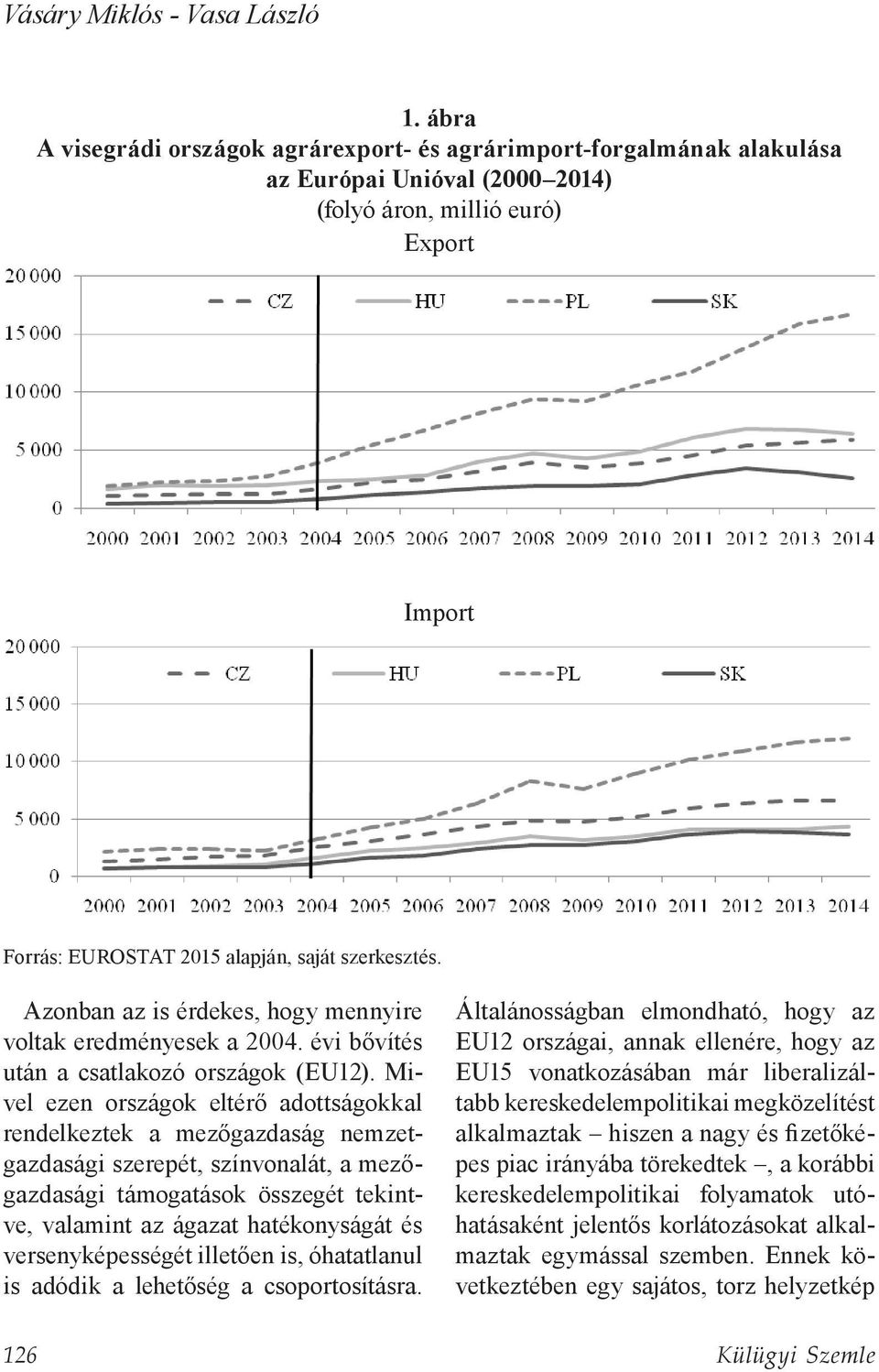 Azonban az is érdekes, hogy mennyire voltak eredményesek a 2004. évi bővítés után a csatlakozó országok (EU12).