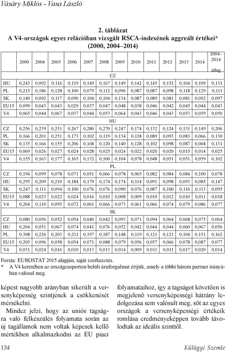 0,149 0,167 0,149 0,142 0,145 0,152 0,104 0,109 0,131 PL 0,215 0,186 0,128 0,100 0,079 0,112 0,096 0,087 0,087 0,098 0,118 0,129 0,111 SK 0,140 0,092 0,117 0,090 0,104 0,104 0,134 0,087 0,089 0,081