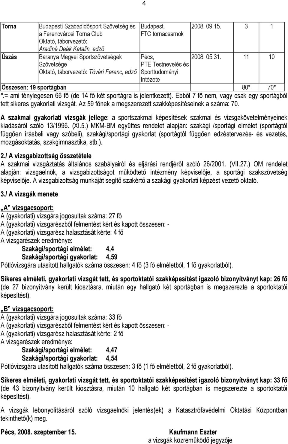 Ebből 7 fő nem, vagy csak egy sportágból tett sikeres gyakorlati vizsgát. Az 59 főnek a megszerezett szakképesítéseinek a száma: 70.