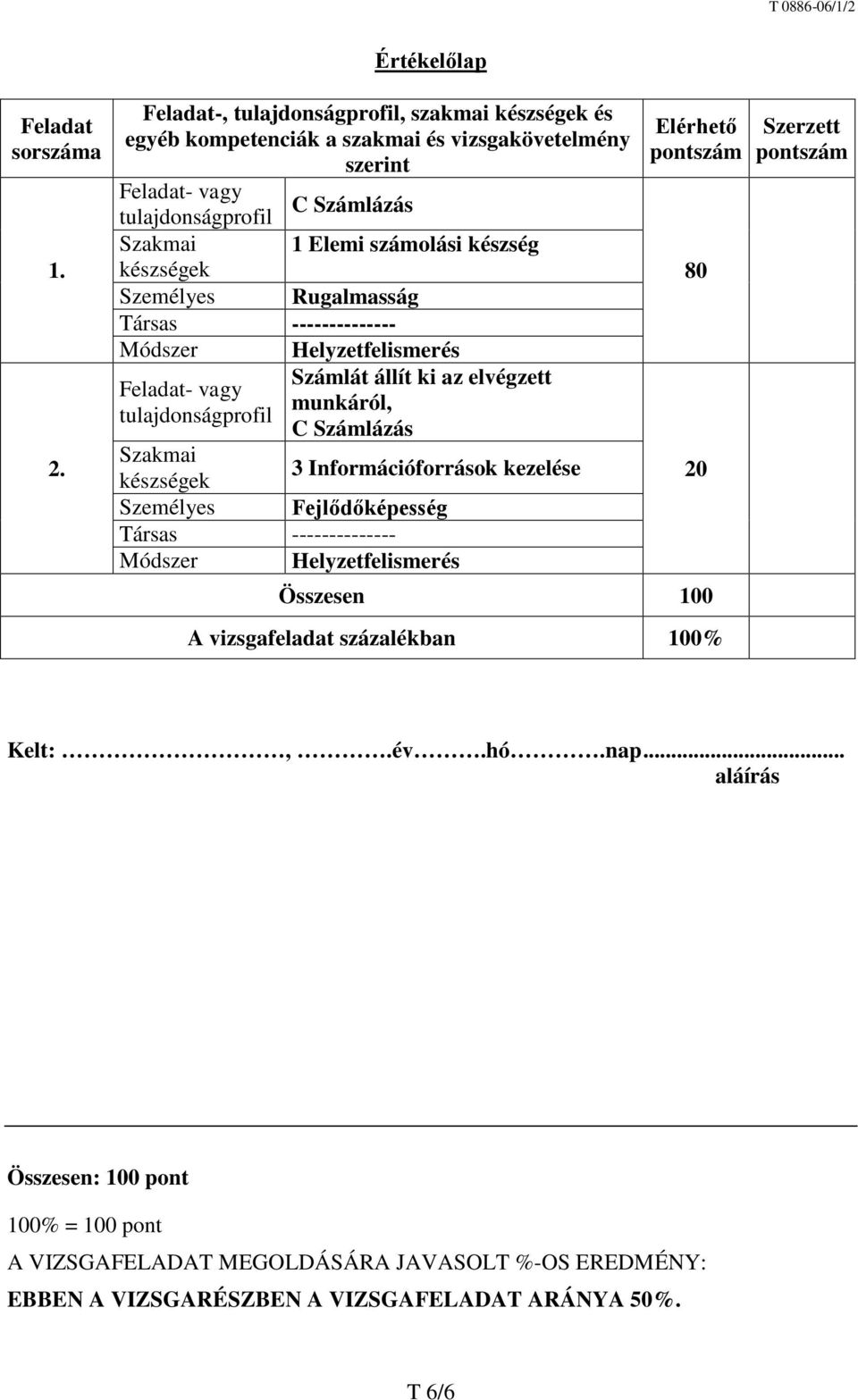 készségek Személyes Rugalmasság Társas -------------- Módszer Feladat- vagy tulajdonságprofil Helyzetfelismerés Számlát állít ki az elvégzett munkáról, C Számlázás Szakmai készségek Személyes