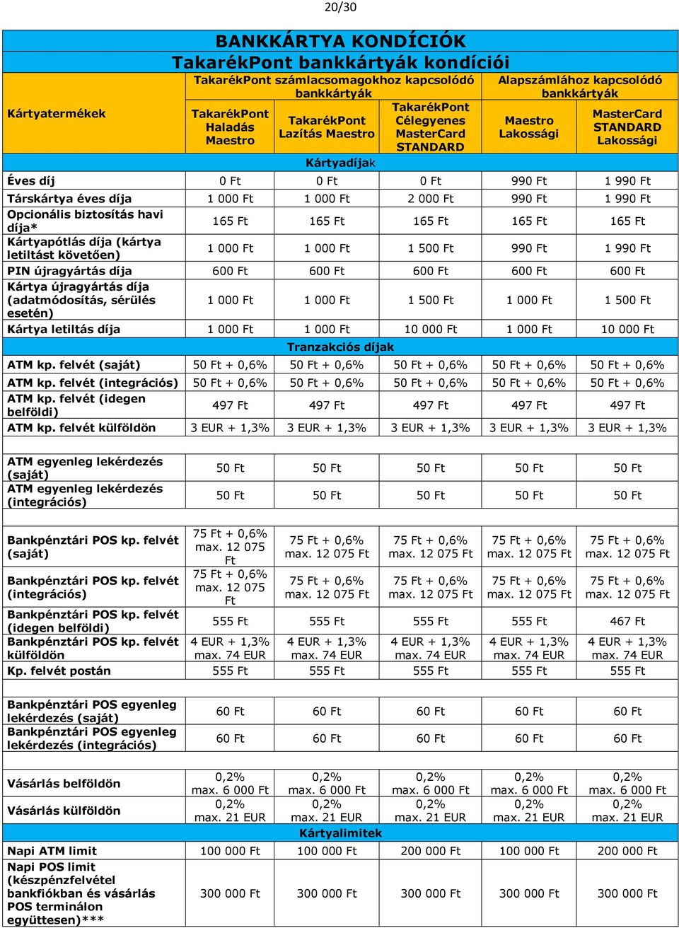 990 Ft Opcionális biztosítás havi díja* 165 Ft 165 Ft 165 Ft 165 Ft 165 Ft Kártyapótlás díja (kártya letiltást követően) 1 000 Ft 1 000 Ft 1 500 Ft 990 Ft 1 990 Ft PIN újragyártás díja 600 Ft 600 Ft