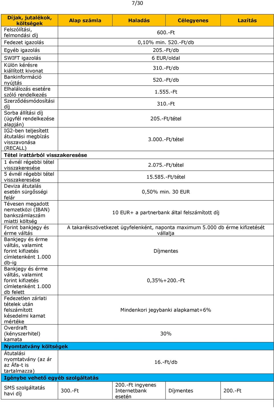 -Ft díj Sorba állítási díj (ügyfél rendelkezése 205.-Ft/tétel alapján) IG2-ben teljesített átutalási megbízás 3.000.