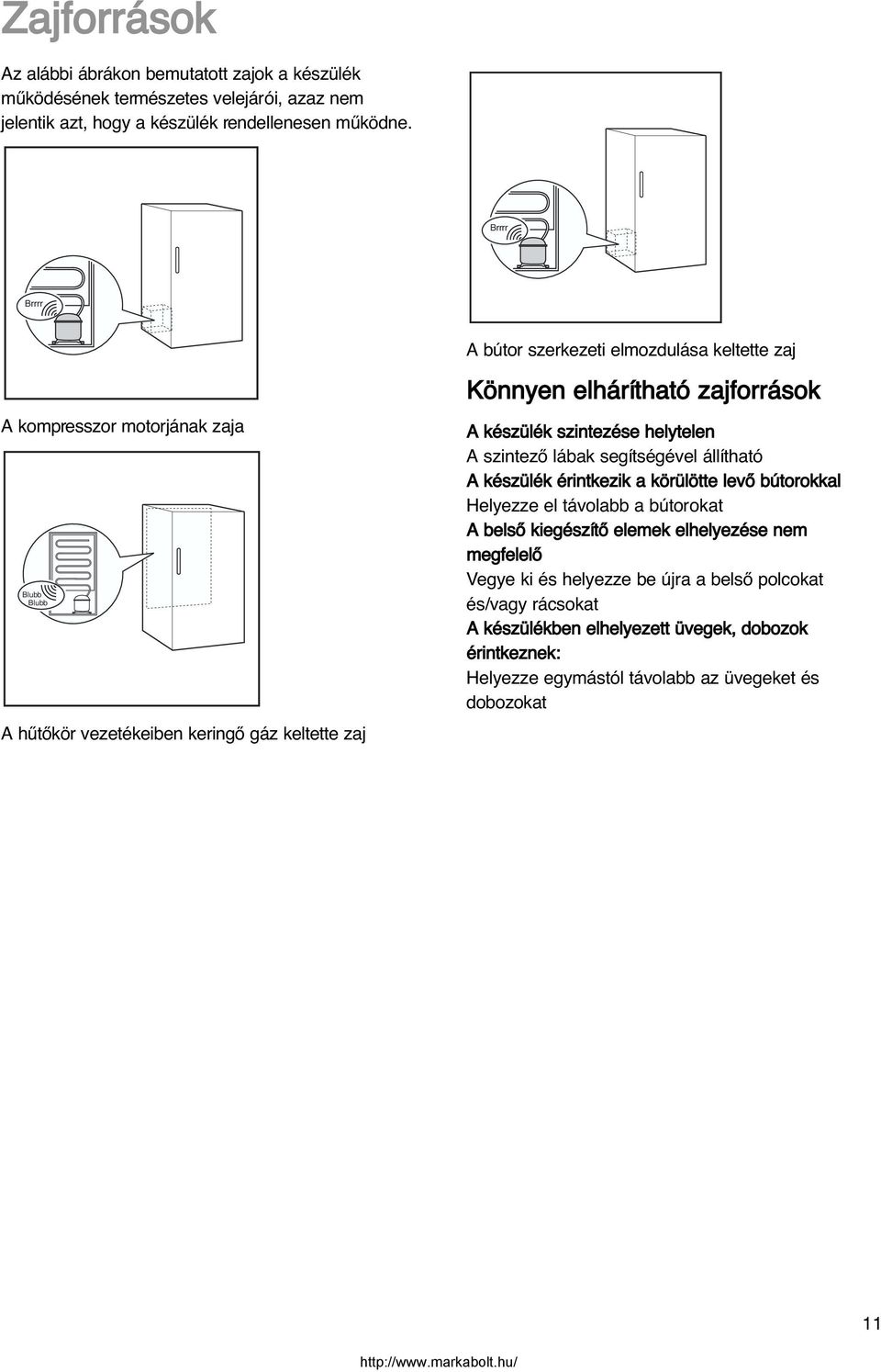 A készülék szintezése helytelen A szintezœ lábak segítségével állítható A készülék érintkezik a körülötte levœ bútorokkal Helyezze el távolabb a bútorokat A belsœ kiegészítœ