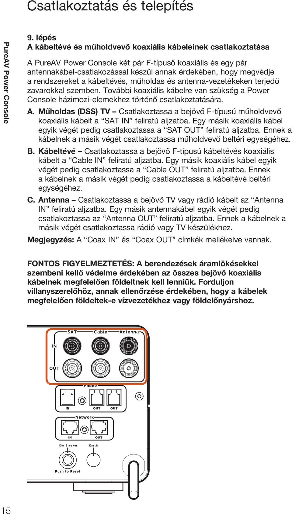 kábeltévés, műholdas és antenna-vezetékeken terjedő zavarokkal szemben. További koaxiális kábelre van szükség a Power Console házimozi-elemekhez történő csatlakoztatására. A.