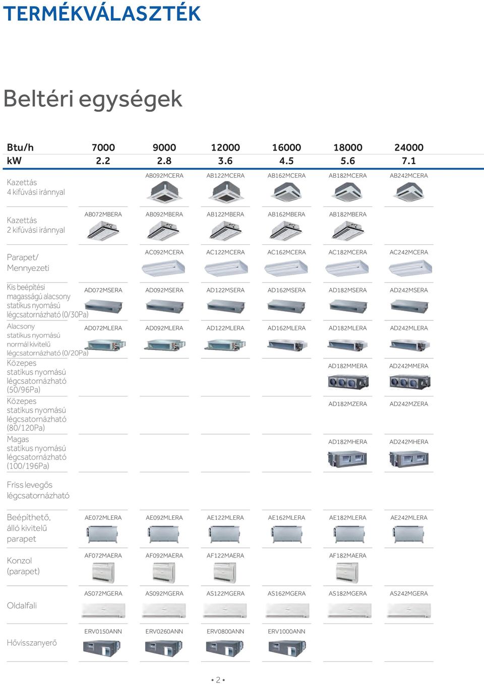 AC122MCERA AC162MCERA AC182MCERA AC22MCERA Kis beépítési magasságú alacsony légcsatornázható (0/30Pa) Alacsony normál kivitelű légcsatornázható (0/20Pa) Közepes légcsatornázható (50/96Pa) Közepes