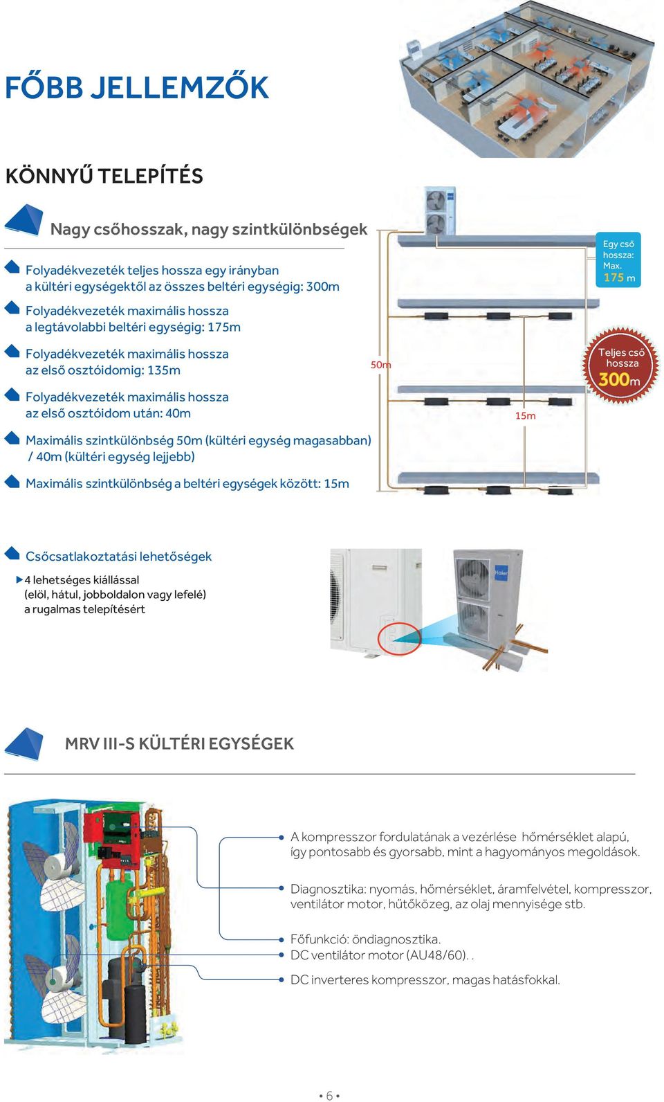 Folyadékvezeték legtávolabbi beltéri maximális egységig: hossza 175m a legtávolabbi beltéri egységig: 175m Folyadékvezeték maximális hossza az Folyadékvezeték első 3 CDB osztóidomig: maximális 135m